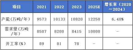 图六.png 图六.png